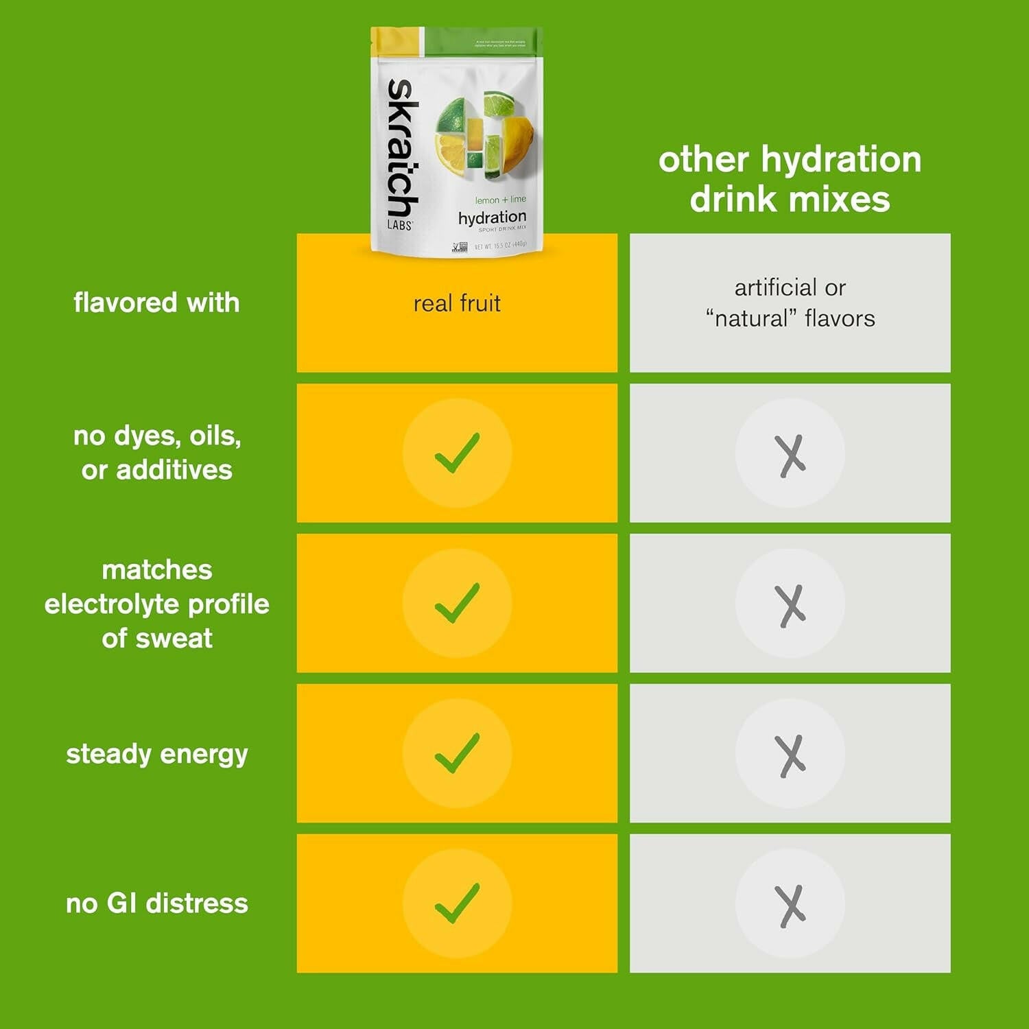 Hydration Powder | Sport Drink Mix | Electrolytes Powder for Exercise, Endurance, and Performance | Lemon + Lime | 60 Servings | Non-Gmo, Vegan, Kosher.