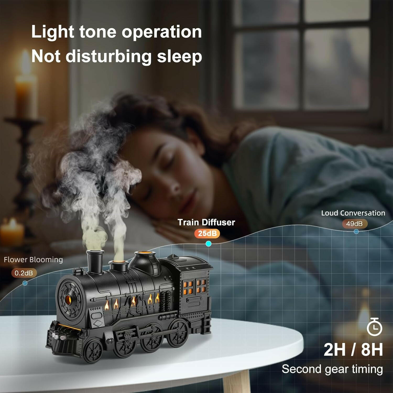 Train Diffuser 300Ml, Aromatherapy Diffuser Cool Mist Ultrasonic Aroma Train Diffuser with Remote Control 2 Light 2 Mist Mode Auto Shut-Off for Bedroom Office Hotel(Black).